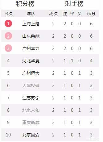 关于重庆斯威近期战绩稳步上升,全队士气高涨的信息 关于重庆斯威近期战绩稳步上升,全队士气高涨的信息