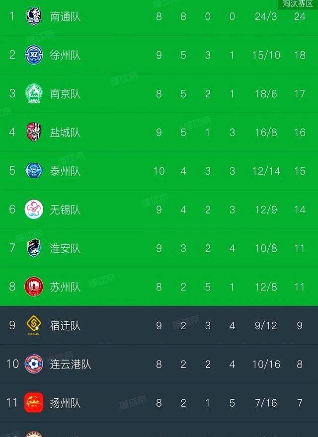 江西晋源队连续不败,稳住中游位置 江西晋源队连续不败,稳住中游位置